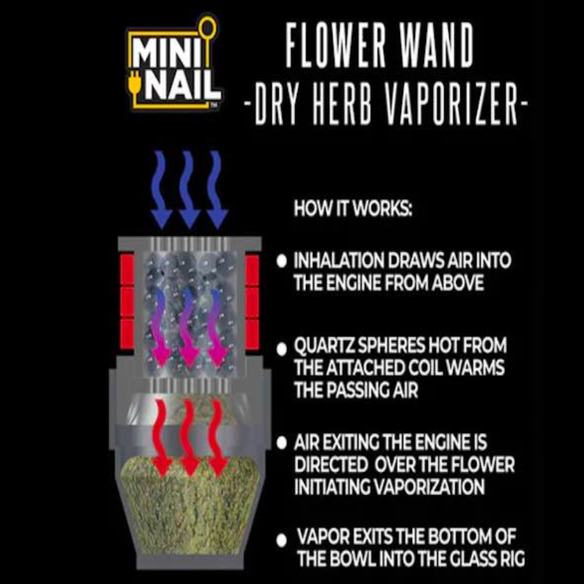 MiniNail Flower Wand Dry Herb Vaporizer (Complete Kit)