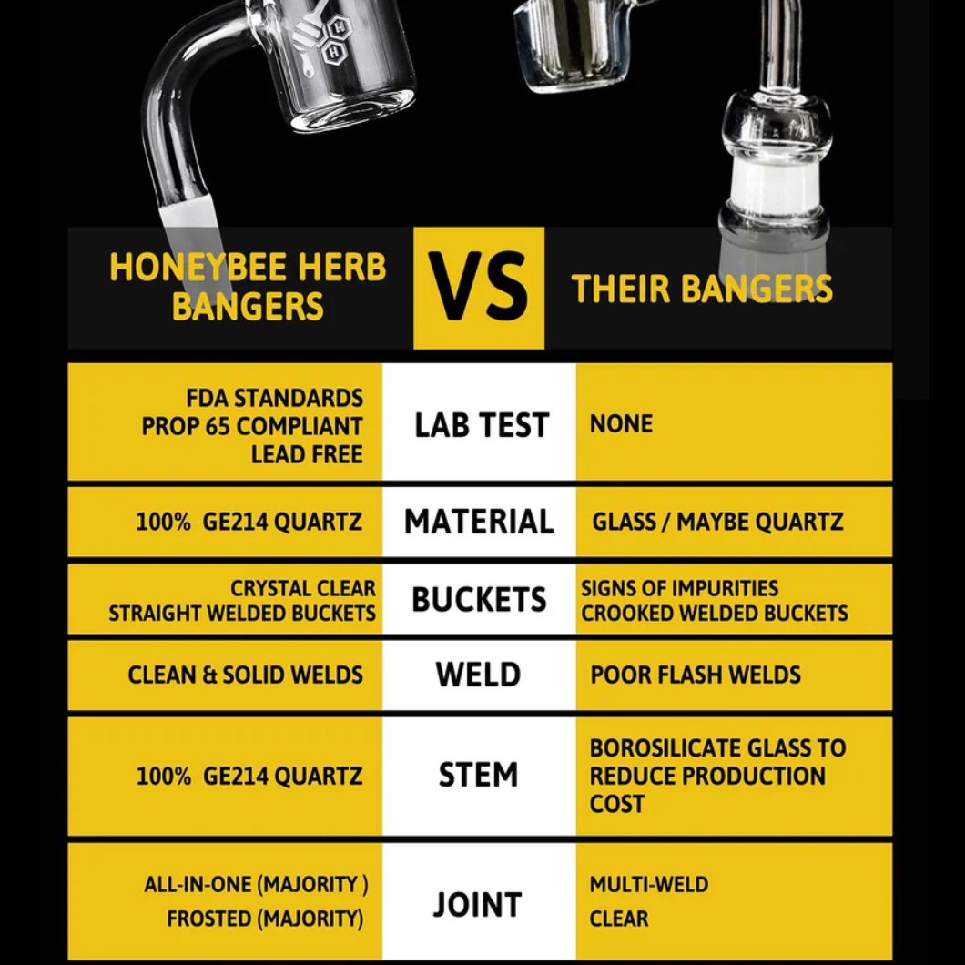 Honeybee Herb 90 Degree Original Bevel Sidecar Quartz Banger